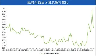 本周沪深市场概览4