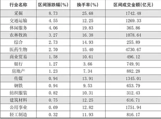 本周创出今年以来新高的股票2