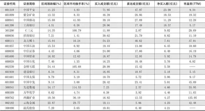 一周超大单资金净增（减）仓股前20名0