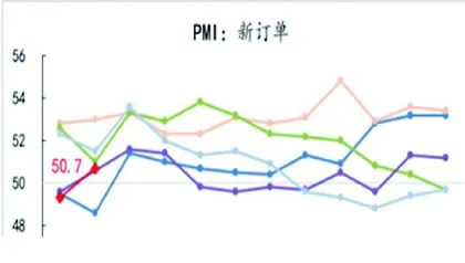 “稳增长”效应积累“强预期”有待验证0