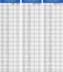 北上资金持仓、持股变动0