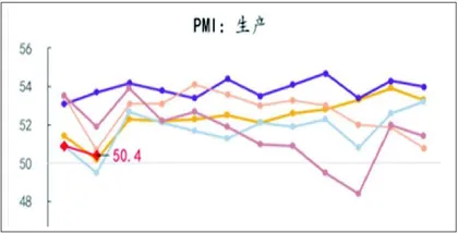 “稳增长”效应积累“强预期”有待验证1