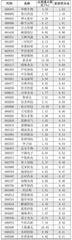 北上资金持仓、持股变动2