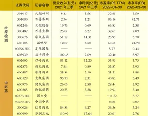 医药：新冠检测新方向需求可期