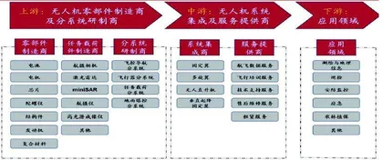 航天彩虹：军用无人机龙头机弹一体化发展