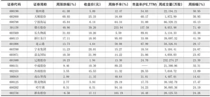 一周热点板块表现个股0