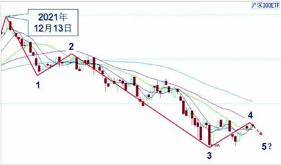 战略战术并举尊重市场规律0