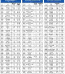 南下资金持仓、持股变动0