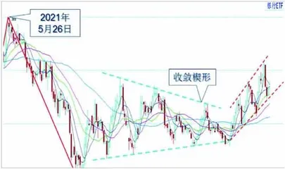 战略战术并举尊重市场规律3