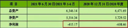 阳光乳业：主业面临重重围困大额分红远超利润