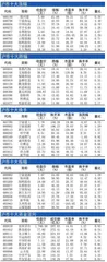 十大涨跌幅、换手、振幅、资金流向1