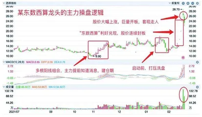 主力机构操盘主题投资的秘密