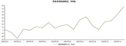 港股通一周成交情况1