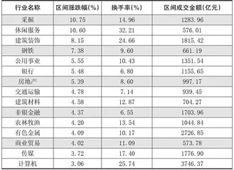 本周创出今年以来新高的股票2