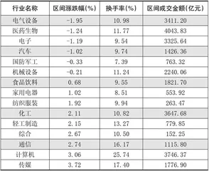 本周创出今年以来新高的股票3