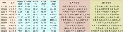 君实生物：主力资金出逃为哪般？