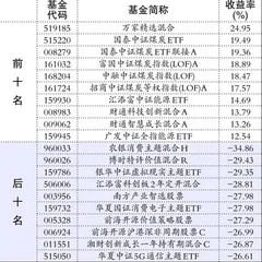 基金动态：嘉实基金、睿远基金1