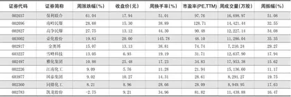 一周热点板块表现个股