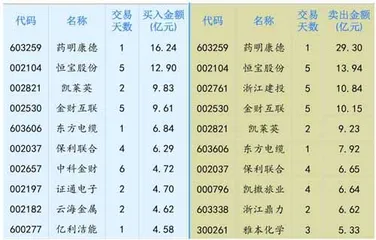 云海金属高位震荡市场做多意愿仍强0