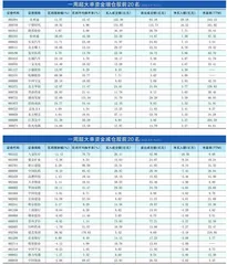 一周超大单资金净增（减）仓股前20名0