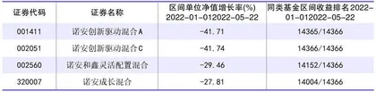 蔡嵩松神话破灭0