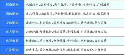 聚光科技：分析仪器龙头逢低积极关注0