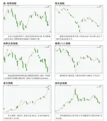 全球主要指数走势点评1