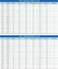 一周资金净流入（出）额前20名