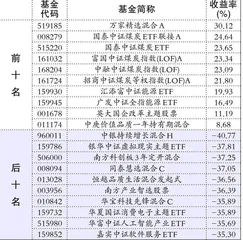 财通基金、华安基金1