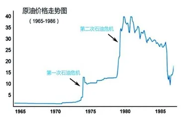 从老虎基金巨亏到日元大贬值（下）