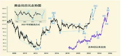 从老虎基金巨亏到日元大贬值（下）2