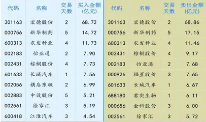 积极因素累积资金信心增强