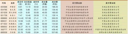 睿创微纳：资金连日减持股价“大腿斩”