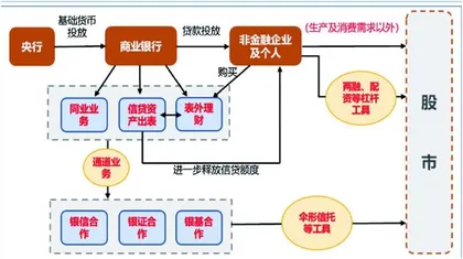 “资金牛”难复制反弹能否高看一线？0