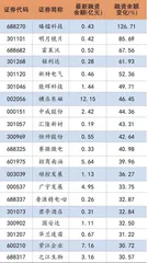 政策底正逐渐夯实市场情绪有所修复0