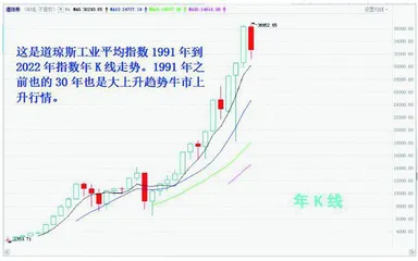  投资复利增长深度剖析〔上〕0