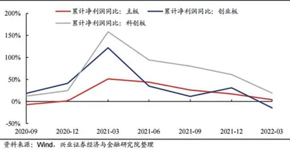 科创板：新一轮行情开启？1