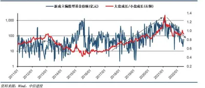 科创板：新一轮行情开启？3