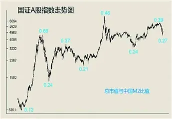 中国股市：寻底游戏又再开始（下）