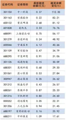 市场持续低迷两融余额回落