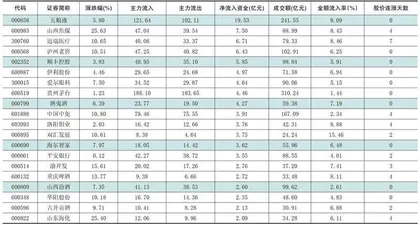 一周资金净流入（出）额前20名