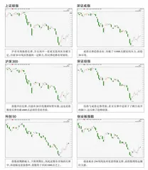 全球主要指数走势点评