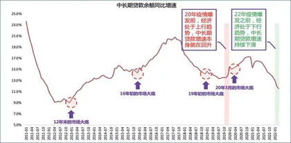 疫后修复：一个重要的逻辑思路