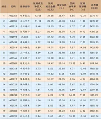 陆股通一周成交情况0