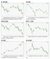 全球主要指数走势点评1