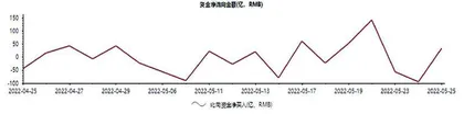 陆股通一周成交情况1