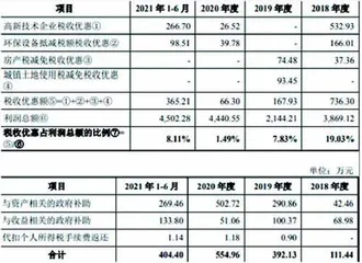 帕瓦股份：实际盈利能力存疑涉诉较多信披不全