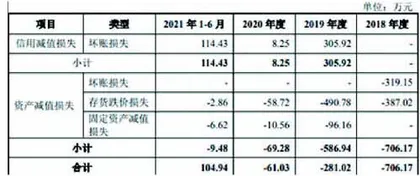 帕瓦股份：实际盈利能力存疑涉诉较多信披不全2