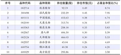 “挂羊头卖狗肉”的财通基金