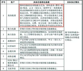 联合精密：过分依赖美的研发实力存疑